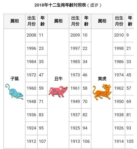 屬相年份|生肖對應到哪一年？十二生肖年份對照表輕鬆找（西元年、民國年）